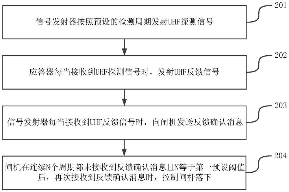 A method and system for controlling a brake lever