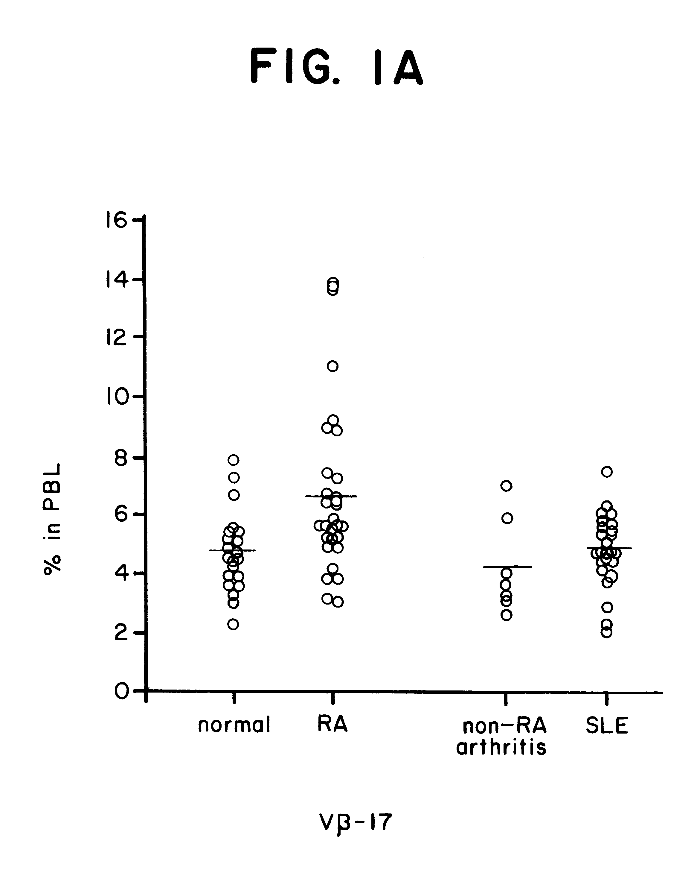Conserved T-cell receptor sequences