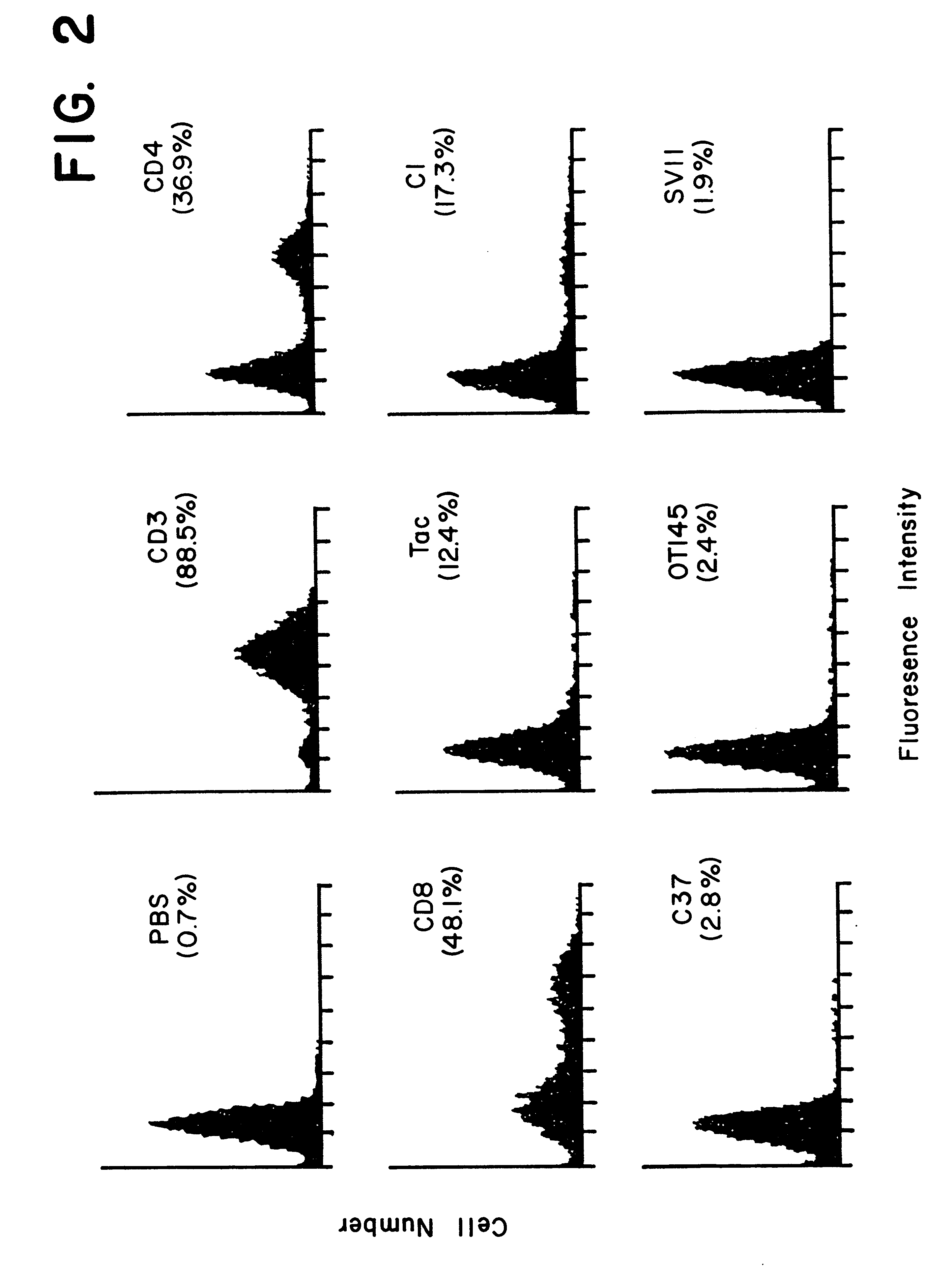 Conserved T-cell receptor sequences