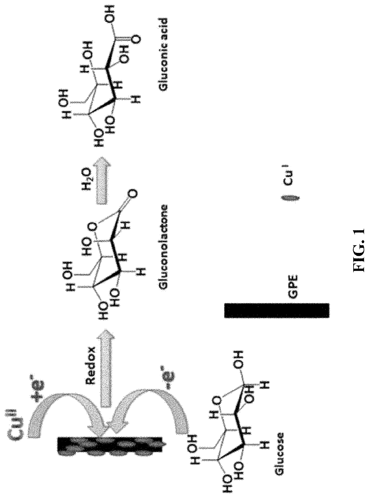 Detection of serum methionine and glucose by graphite pencil electrode