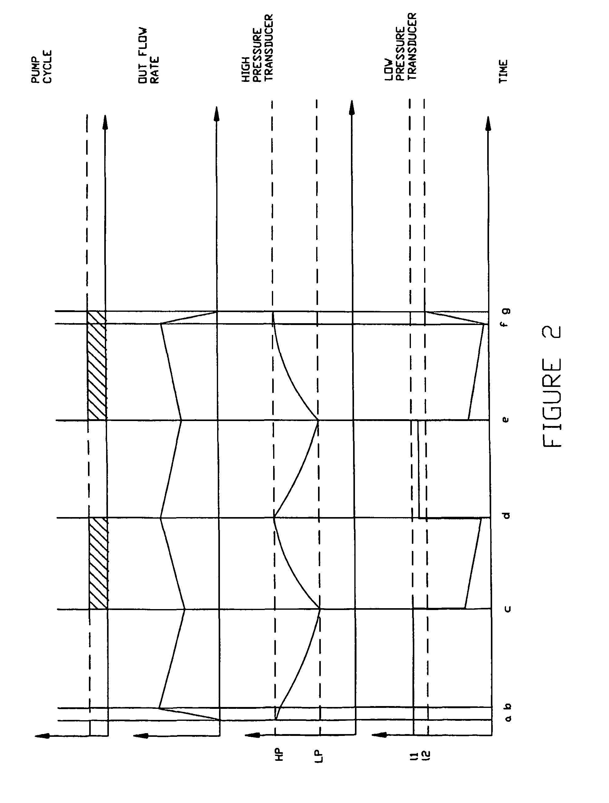 Pump control system