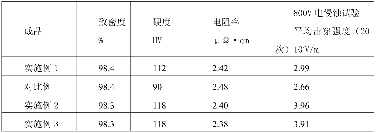 Novel Ag-Ni electrical contact material and preparation method thereof