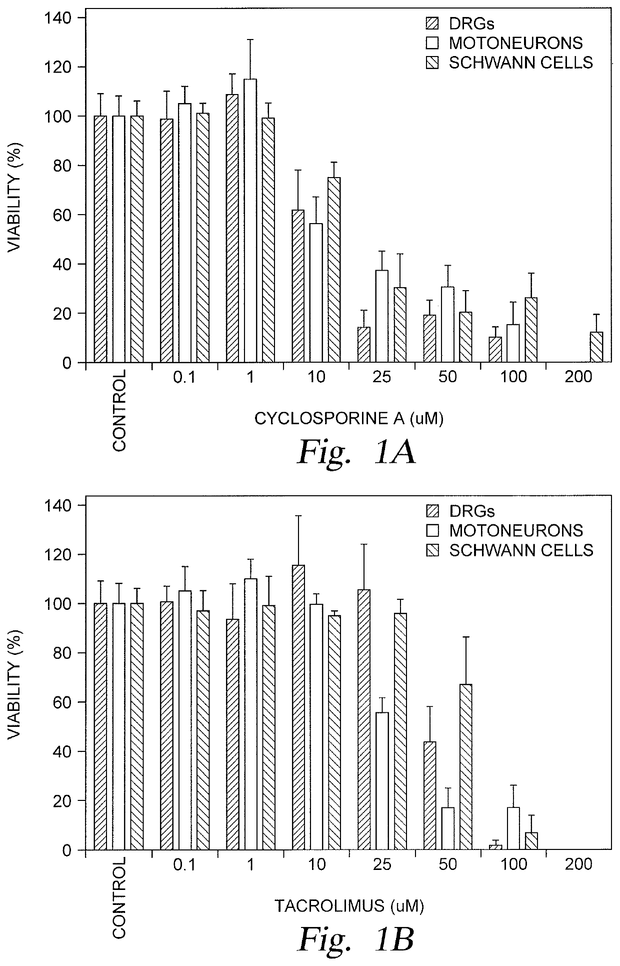 Localized immunosuppression of allografts for peripheral nerve repair