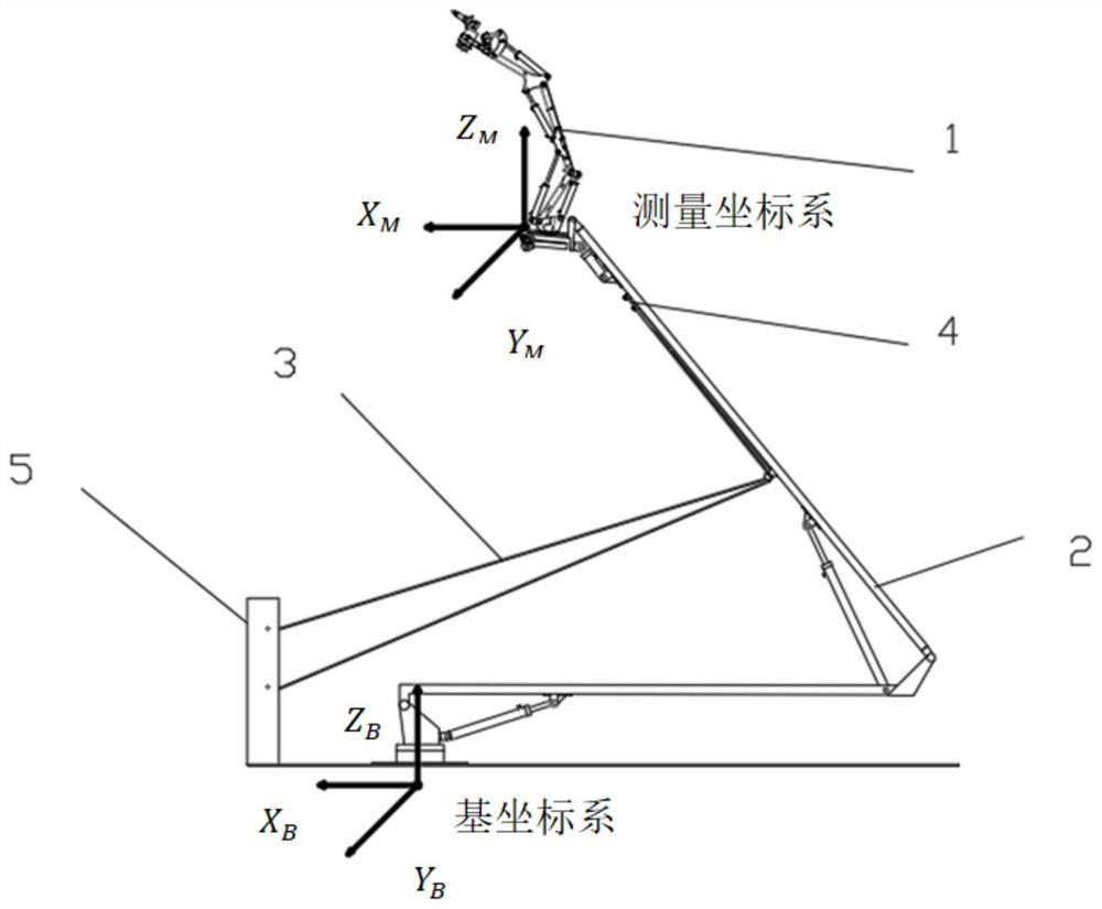 Tail end pose precision compensation method for long-arm-span high-altitude operation composite robot