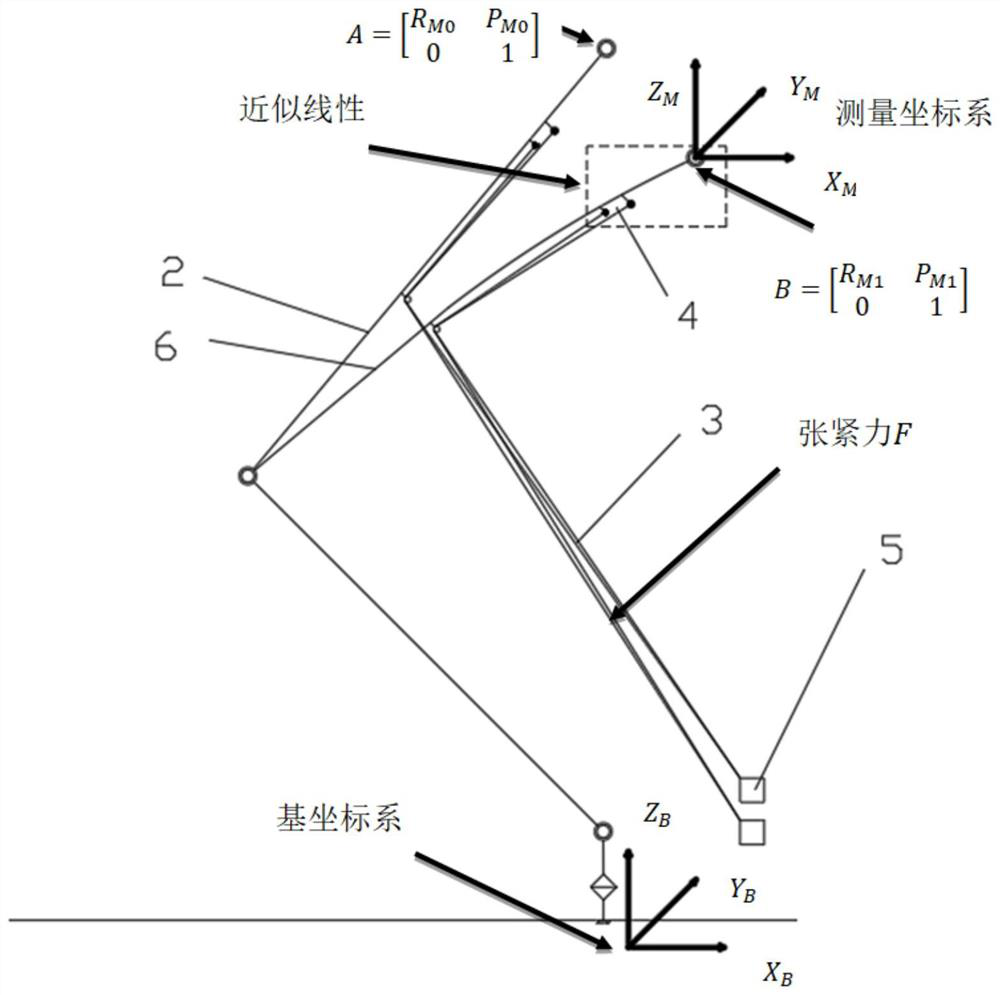 Tail end pose precision compensation method for long-arm-span high-altitude operation composite robot