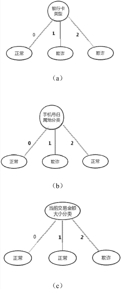 Intelligent risk management rule export method and system based on decision-making tree