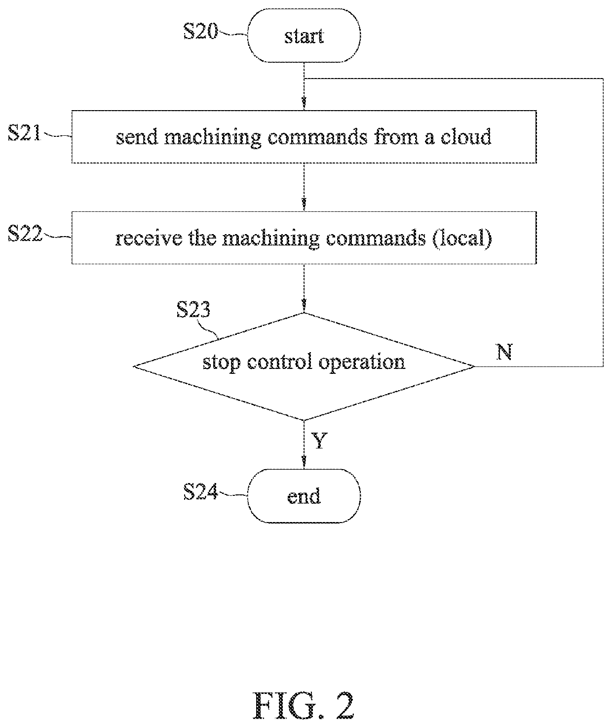 Motion control system and method