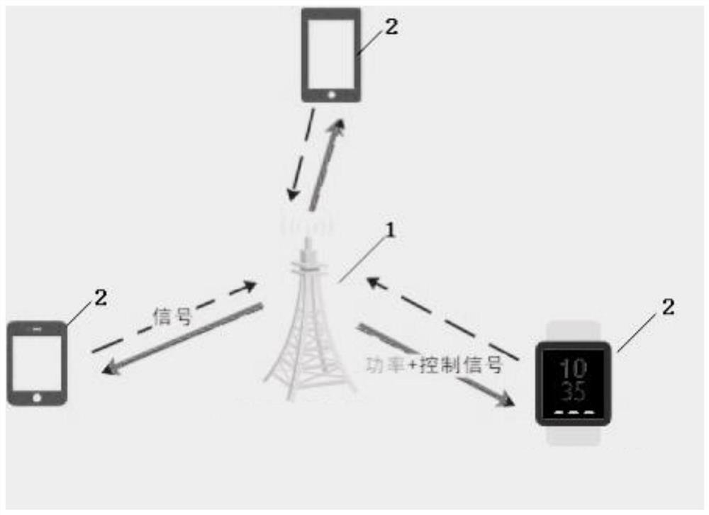 Transmitting end, receiving end and system for long-distance wireless charging