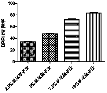 Natural anti-aging mask and preparation method and application thereof