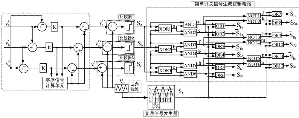 Modulation method of three-phase Z-source neutral point clamped multi-level photovoltaic inverter