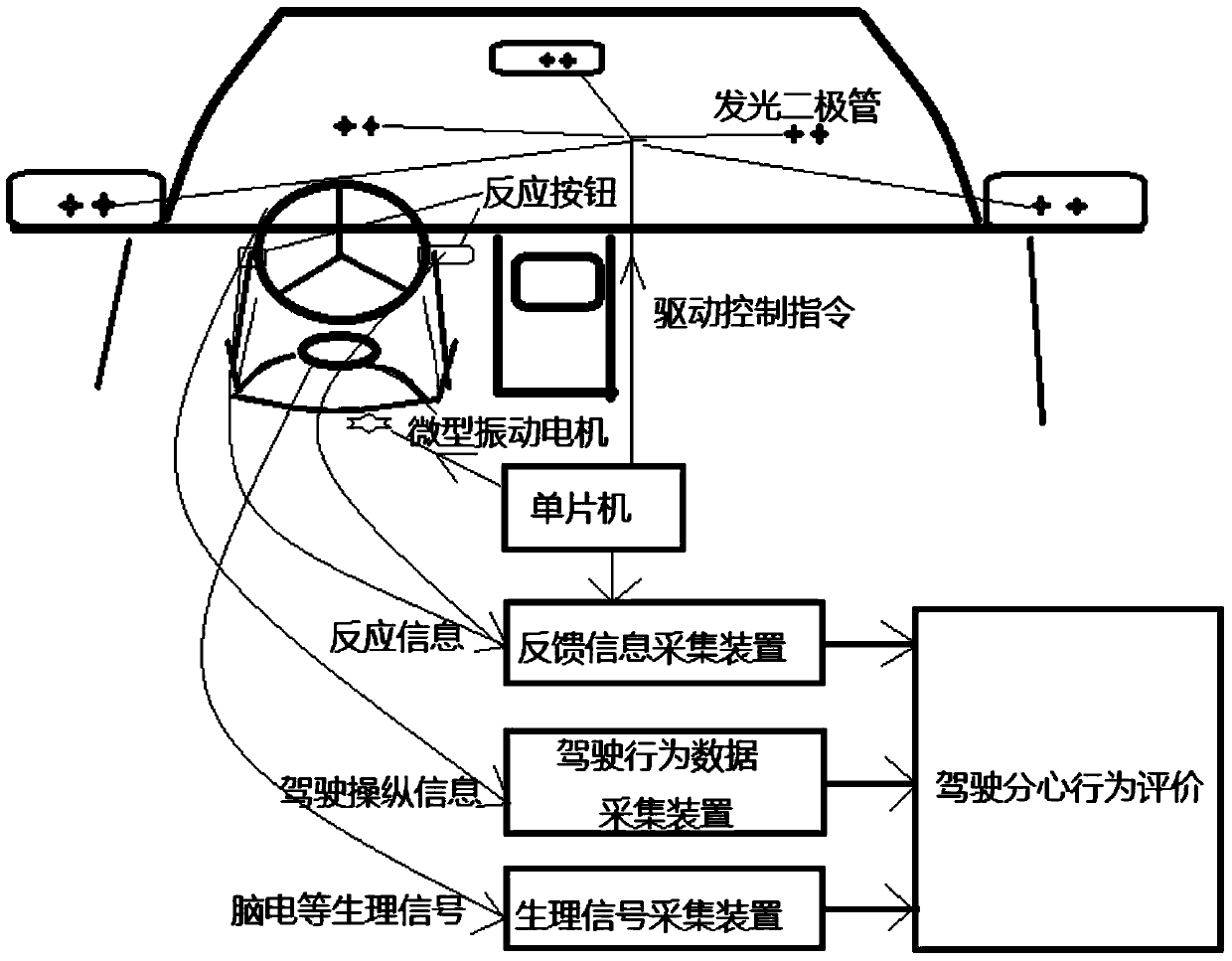 A Detection System for Driving Distraction Behavior