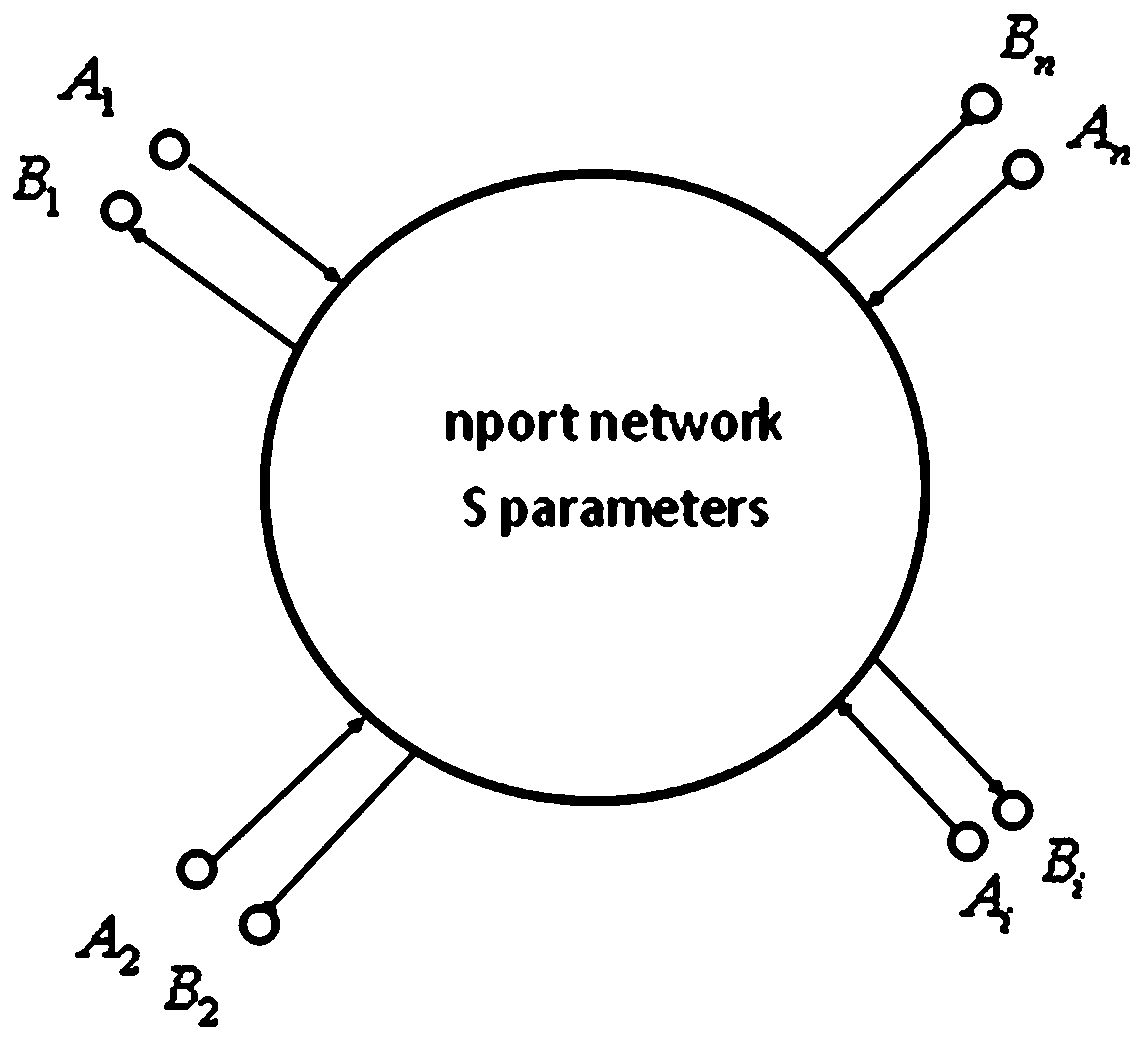 Nport problem self-adaptive fitting and simulation method based on vector fitting method