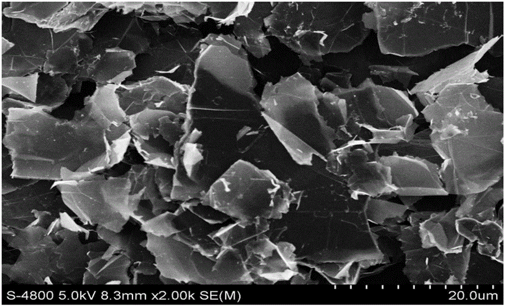 A kind of graphene dispersion liquid preparation method