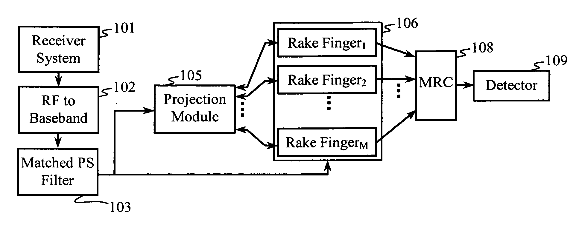 Construction of projection operators for interference cancellation