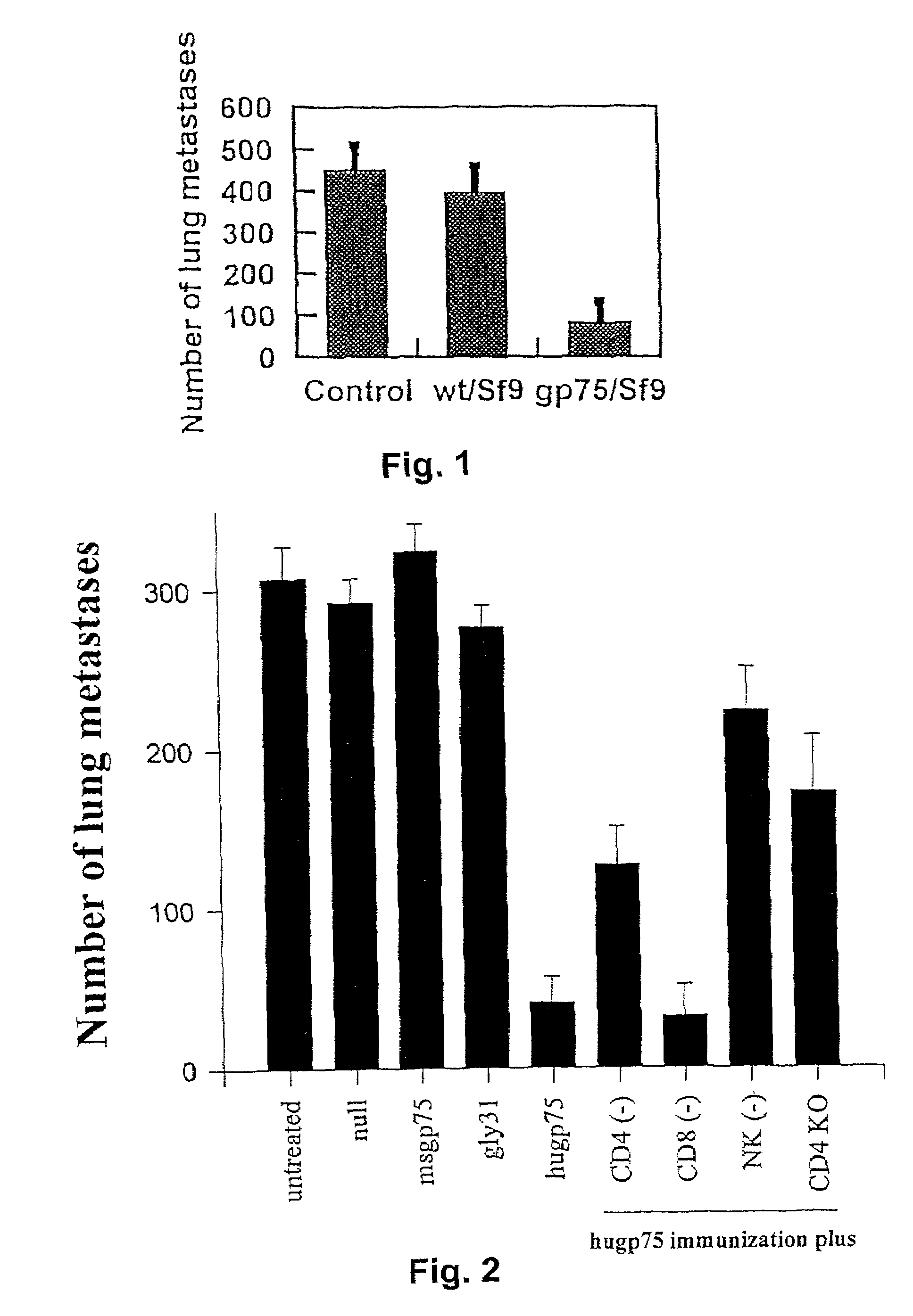 Compositions for treatment of melanoma and method of using same