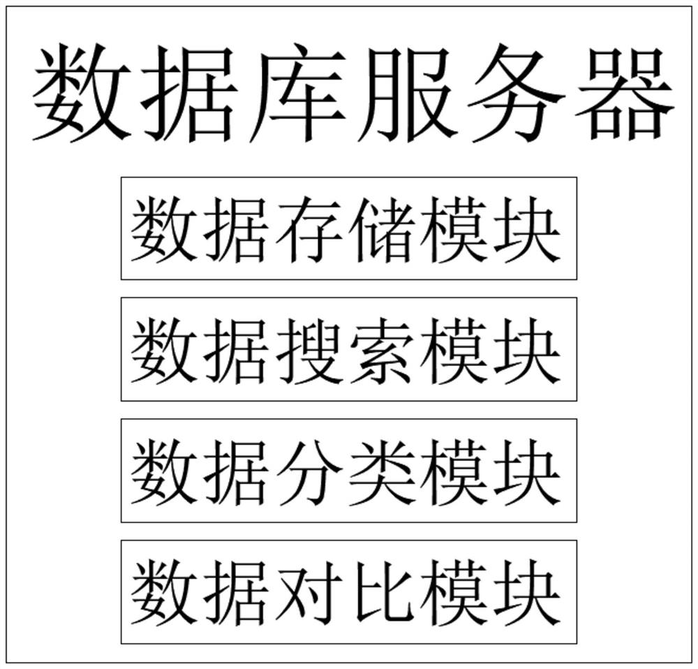 Computer network test system based on big data