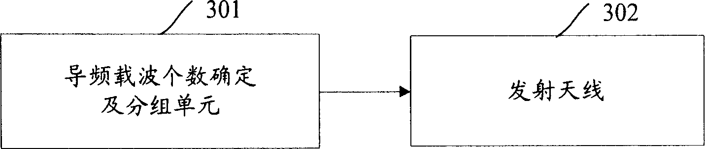 Method and system for sending sequence of pilot freqency in system of multiple antenna and carriers