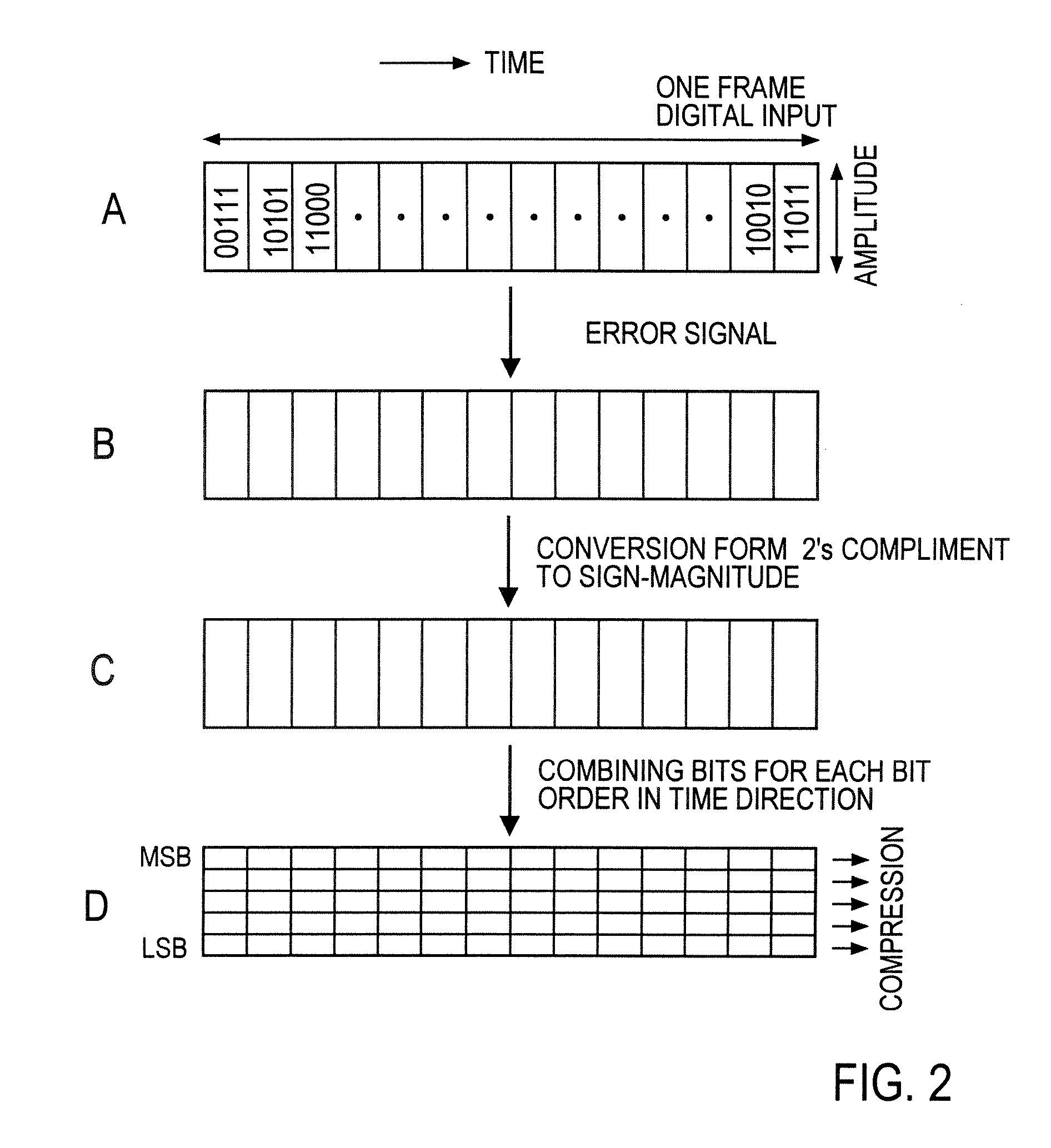 Digital signal coding and decoding methods and apparatuses and programs therefor