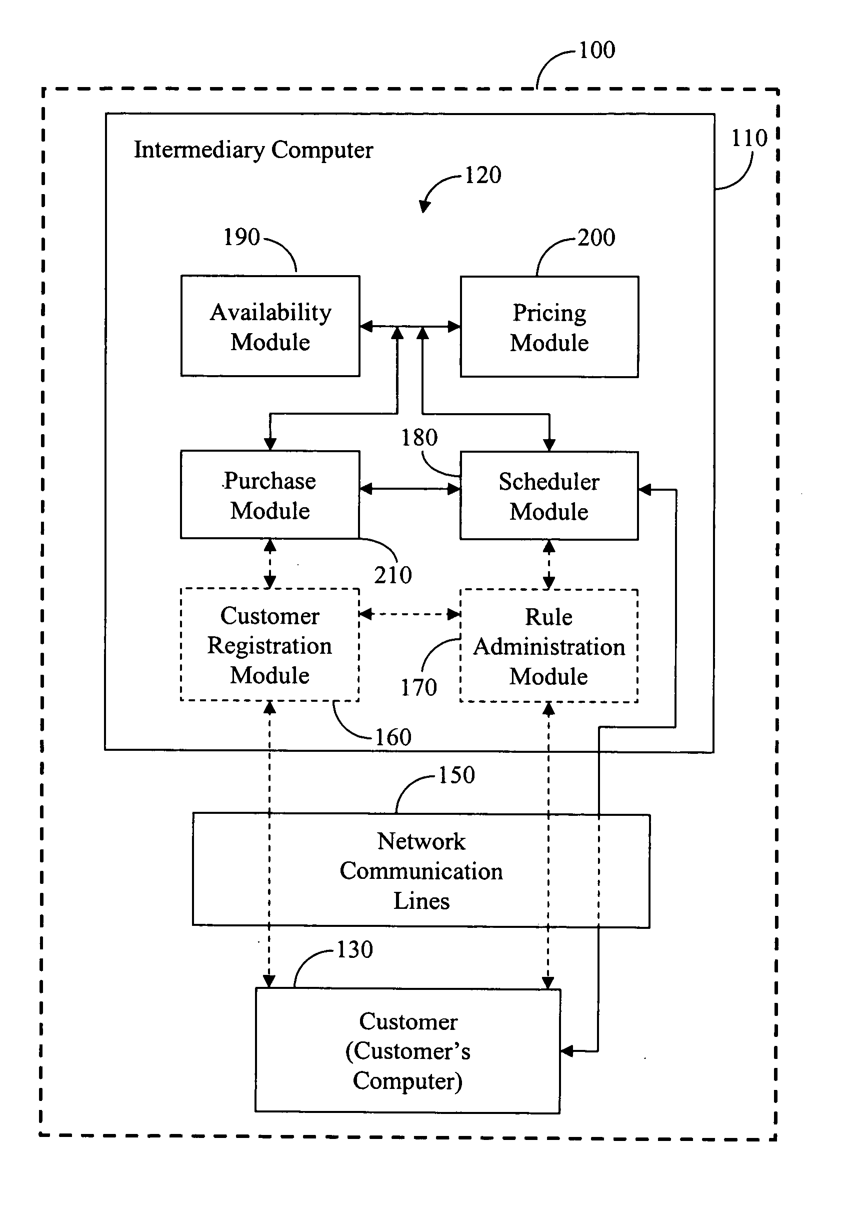 Devices, systems, and methods for providing remaining seat availability information in a booking class
