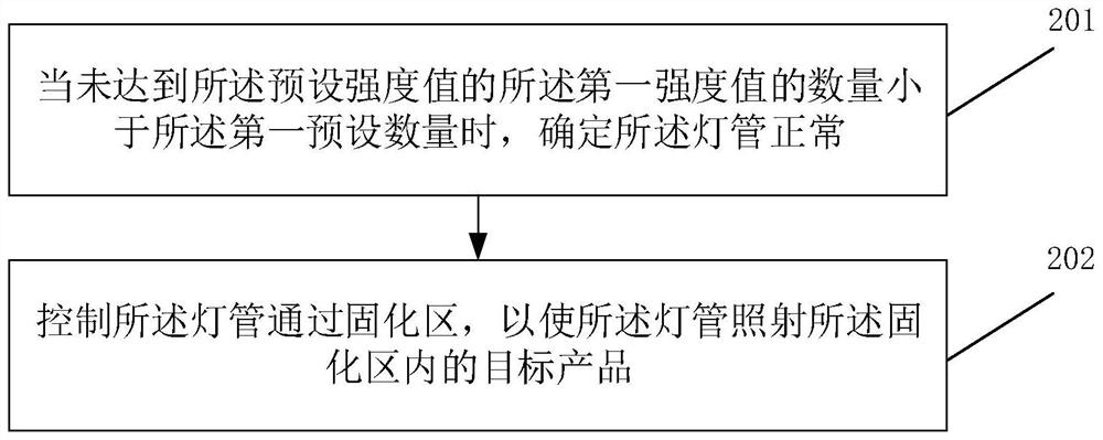 Method and device for detecting lamp tube, electronic equipment and storage medium