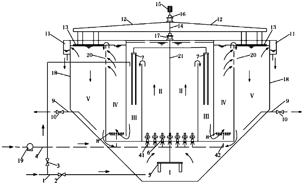 Anoxic oxic (AO)&lt;2&gt; and sediment integrated multistage circulating reactor