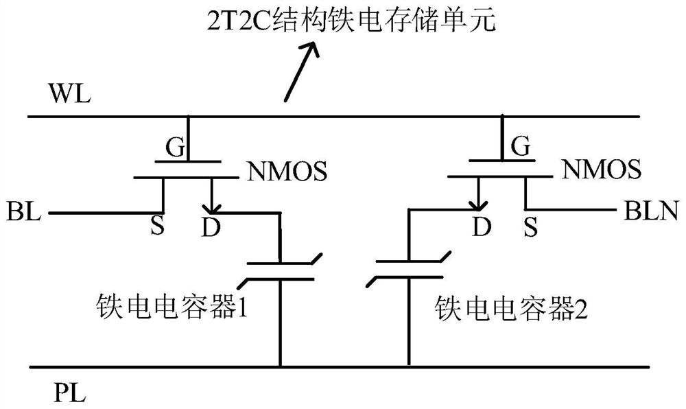 Groove type ferroelectric storage unit structure and preparation method thereof