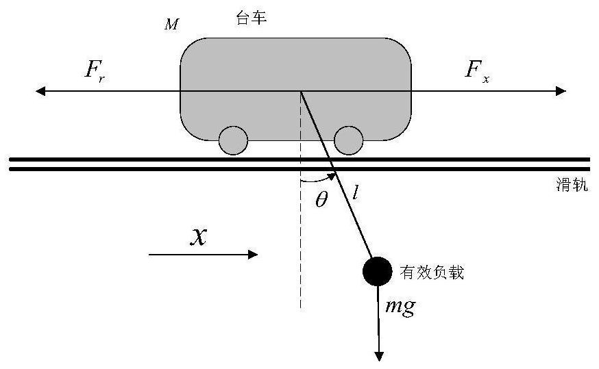 A Neural Network Modeling Method for Bridge Cranes with Object Age Feature Membrane Calculation
