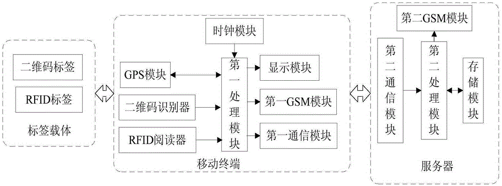 An Intelligent Rescue System for Elderly Falls