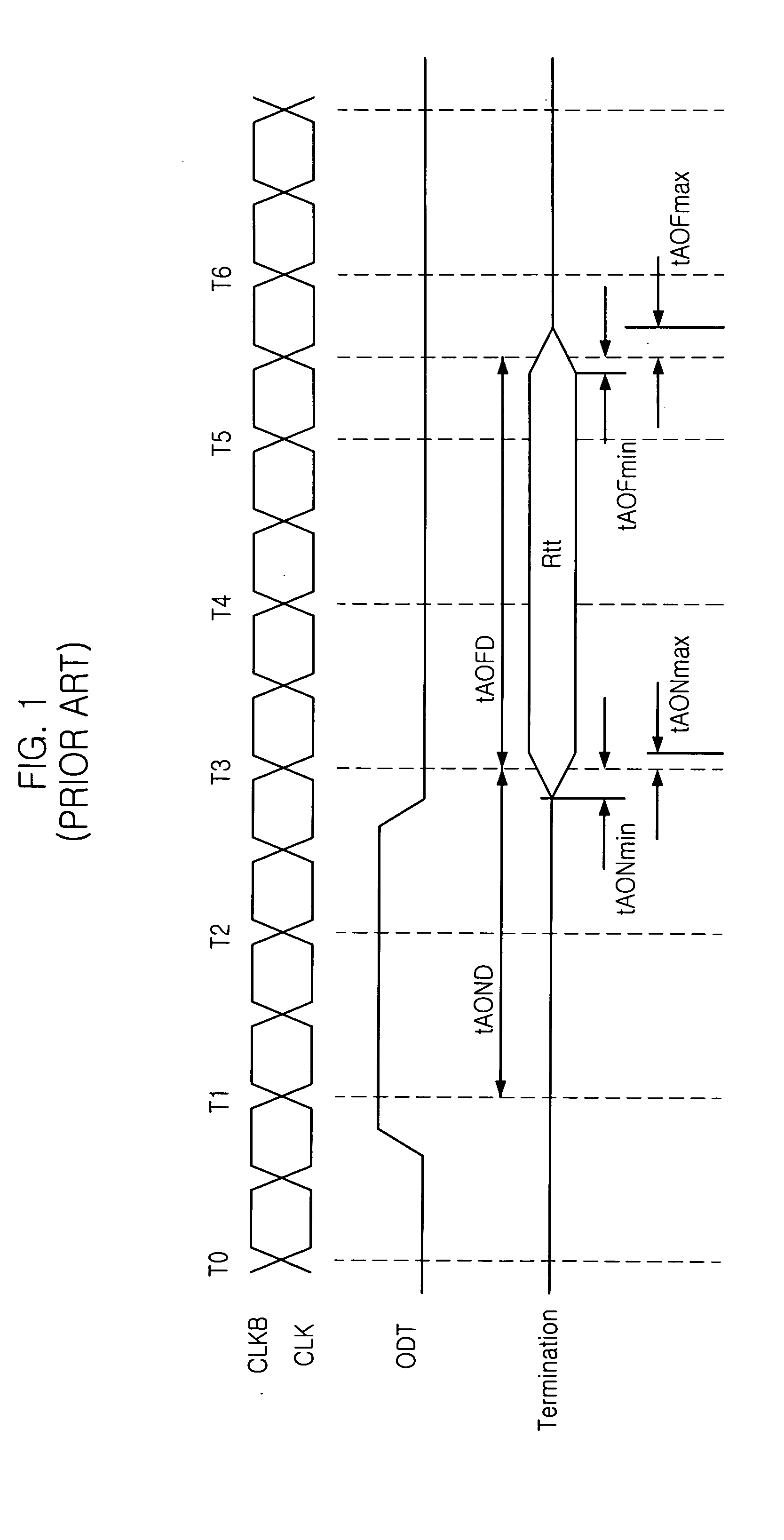 On die termination mode transfer circuit in semiconductor memory device and its method