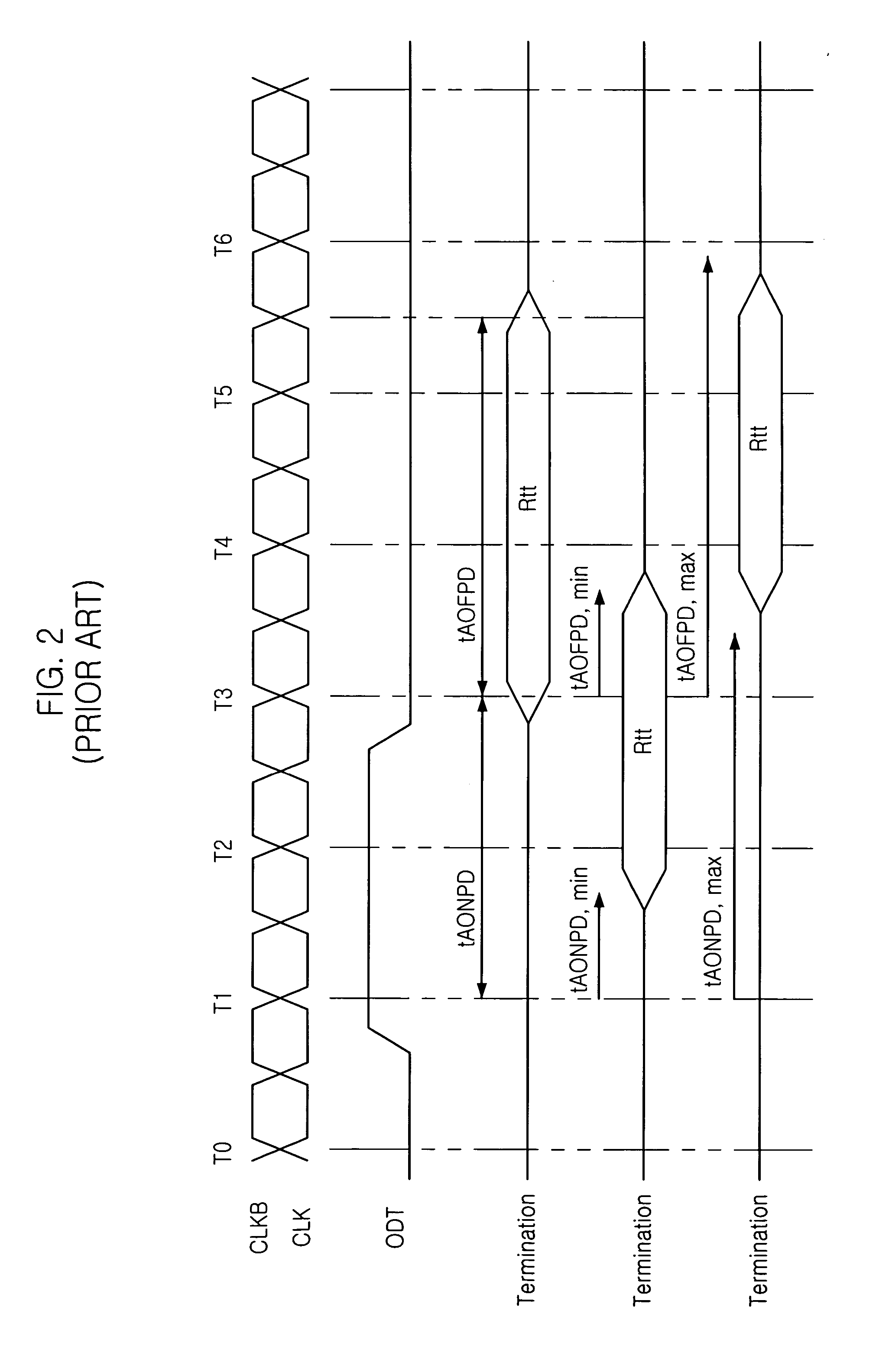 On die termination mode transfer circuit in semiconductor memory device and its method