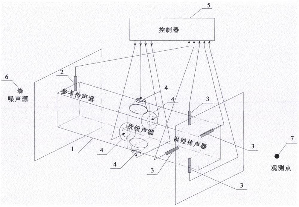 An Active Broadband Sound Isolation Device for Wall Ventilation