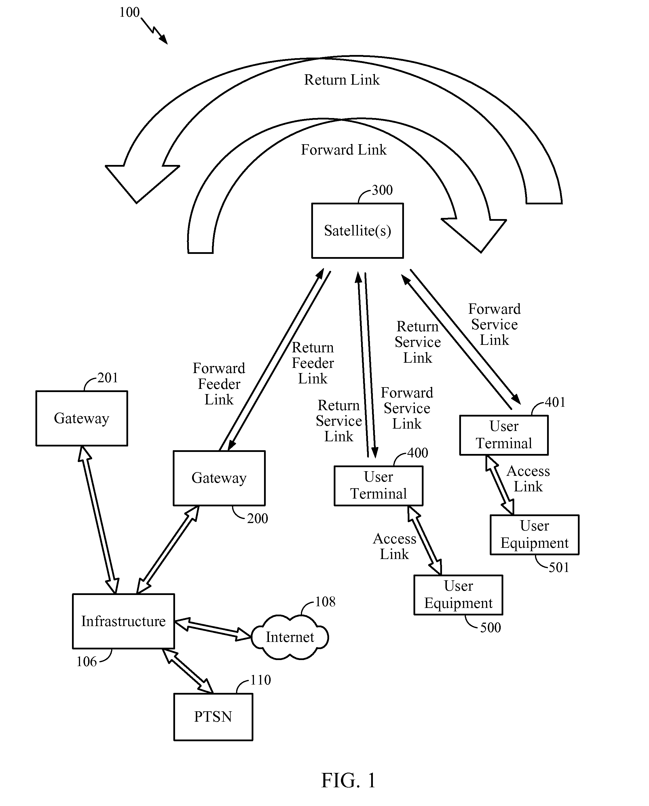 Method and apparatus for time or frequency synchronization in non-geosynchronous satellite communication systems