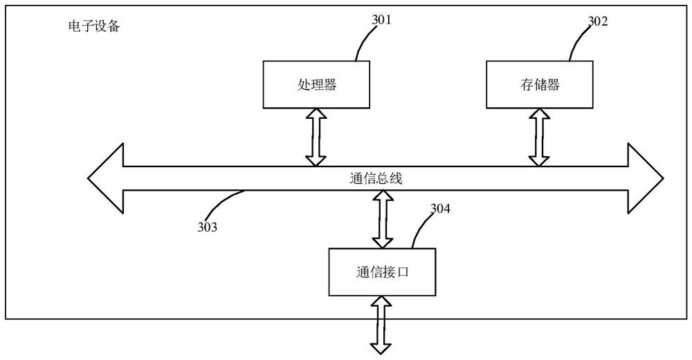 Clue analysis and verification system and device for network security and storage medium