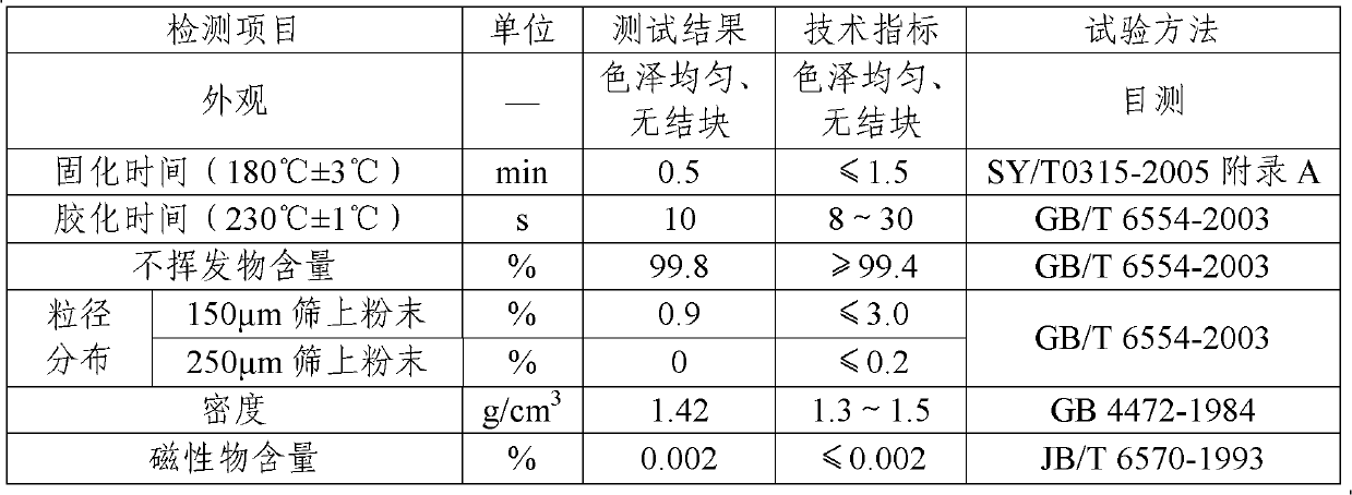 Low temperature antibacterial heavy-duty fusion-bonded epoxy powder coating and preparation method thereof