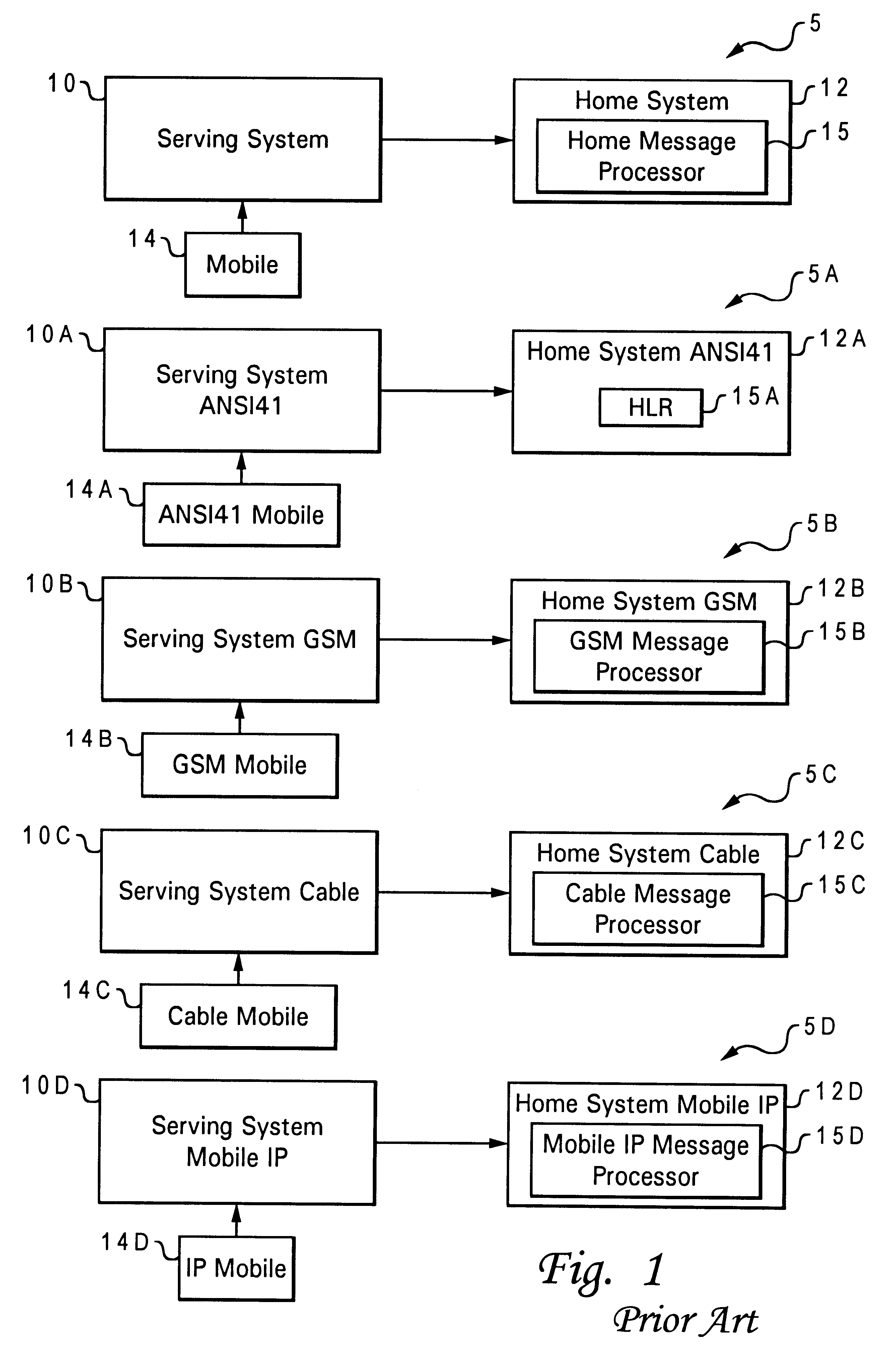 System and method for unifying the implementation and processing of mobile communications and a unified mobility manager for providing such communications