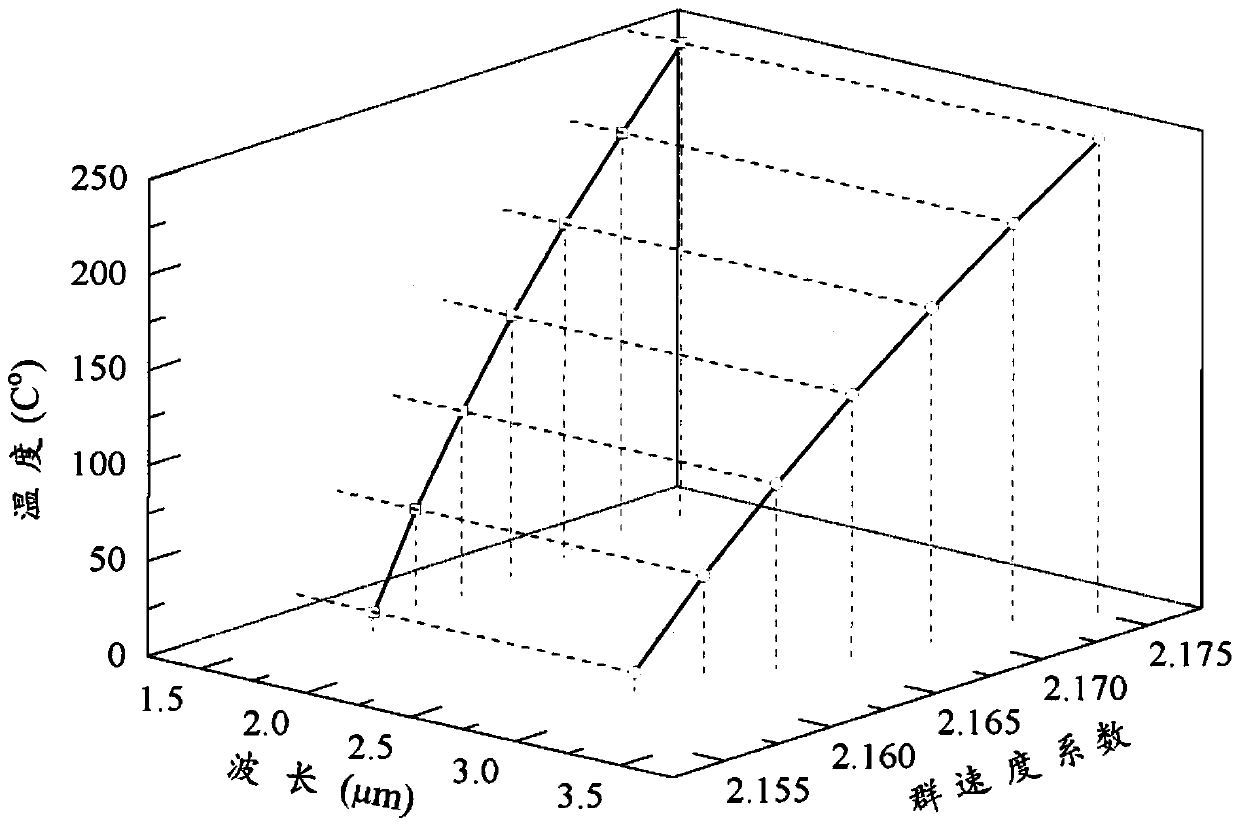 A Tunable Dual-Wavelength Ultrafast Optical Parametric Oscillator