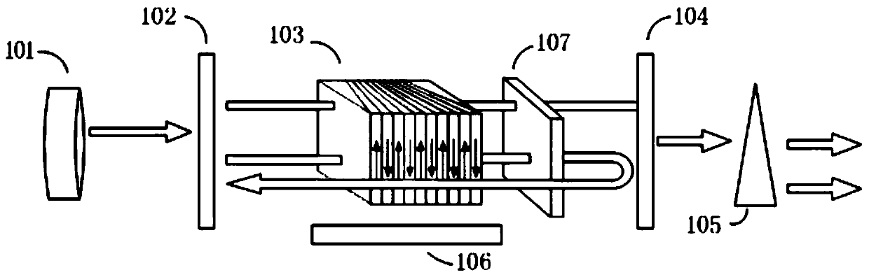 A Tunable Dual-Wavelength Ultrafast Optical Parametric Oscillator