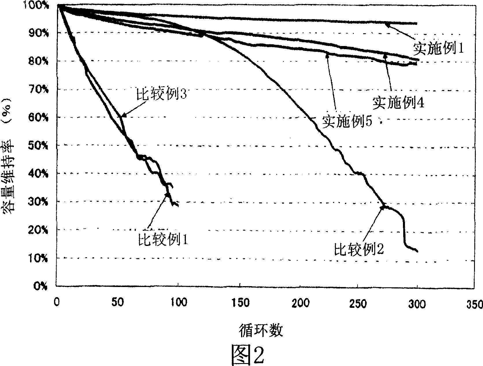 Nonaqueous electrolyte secondary battery