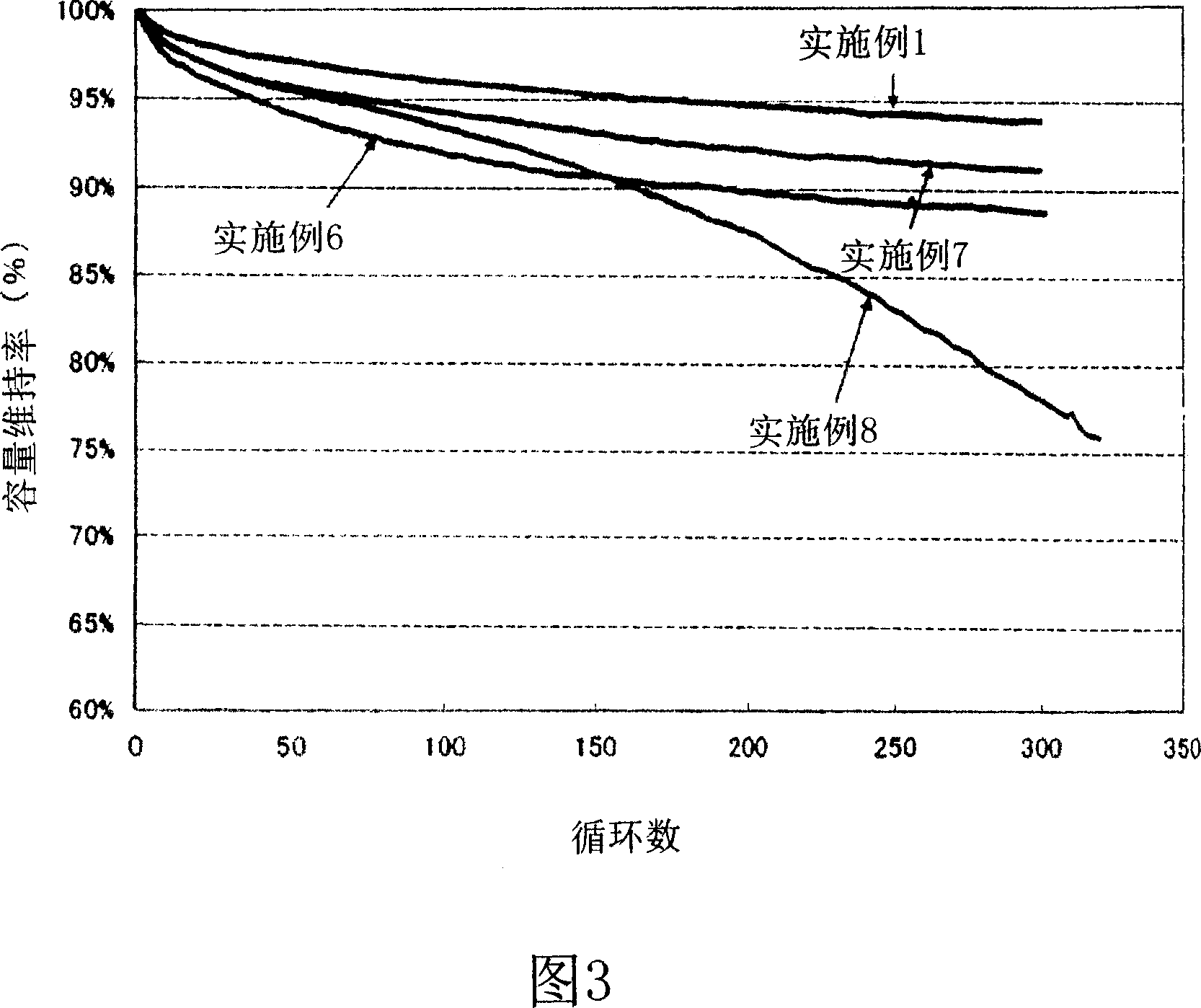 Nonaqueous electrolyte secondary battery