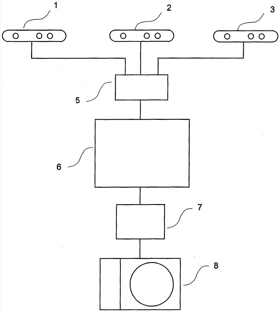 Compact panoramic scanning device with multiple depth cameras