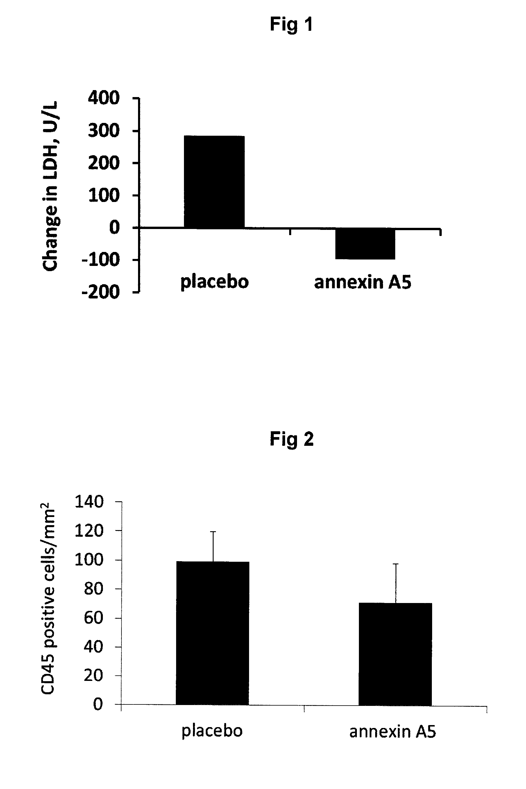 Therapeutic and prophylactic methods, uses and compositions comprising anexin a5