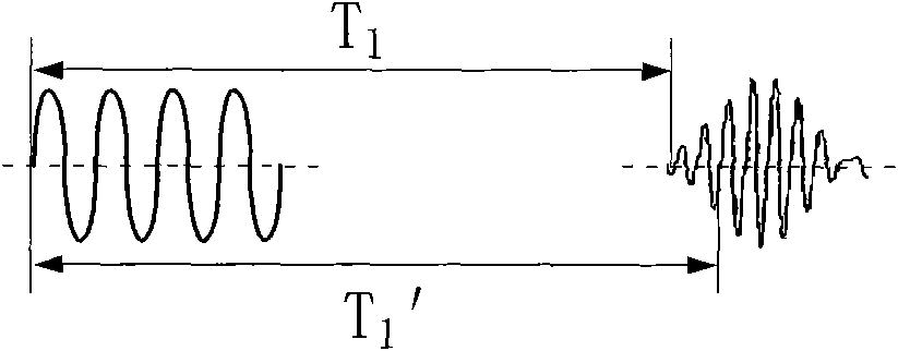 Method and device for measuring flight time of ultrasonic echo