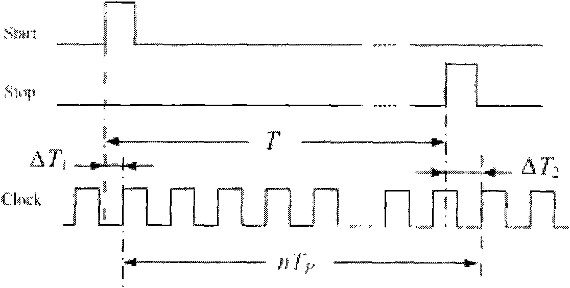 Method and device for measuring flight time of ultrasonic echo