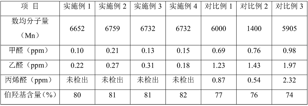 Preparation method for high activity high molecular weight low unsaturated polyether polyol