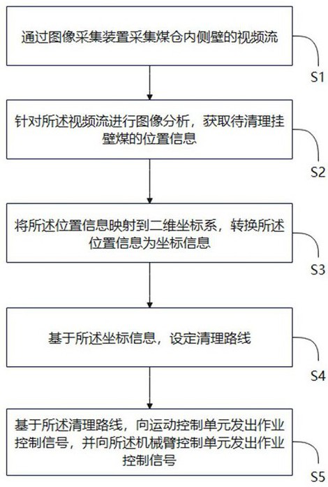 Control method for cleaning robot in coal bunker