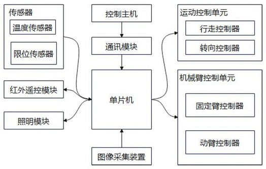 Control method for cleaning robot in coal bunker