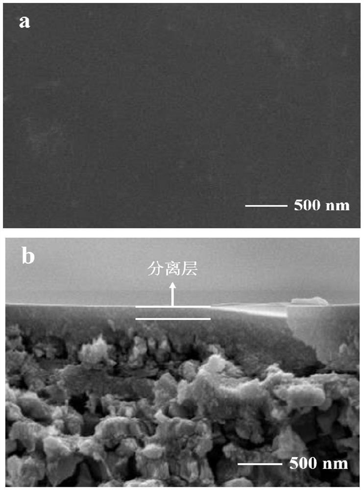 Preparation method and application of a kind of anti-pollution silicon-titanium copolymer composite membrane
