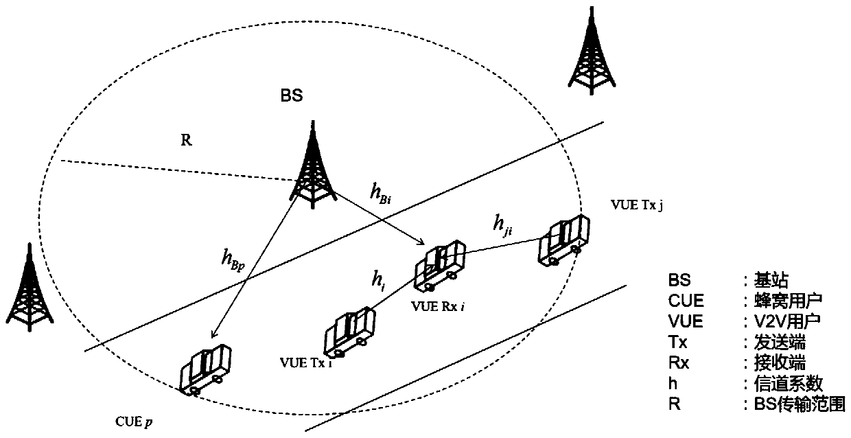 NOMA-based Internet of Vehicles resource allocation method