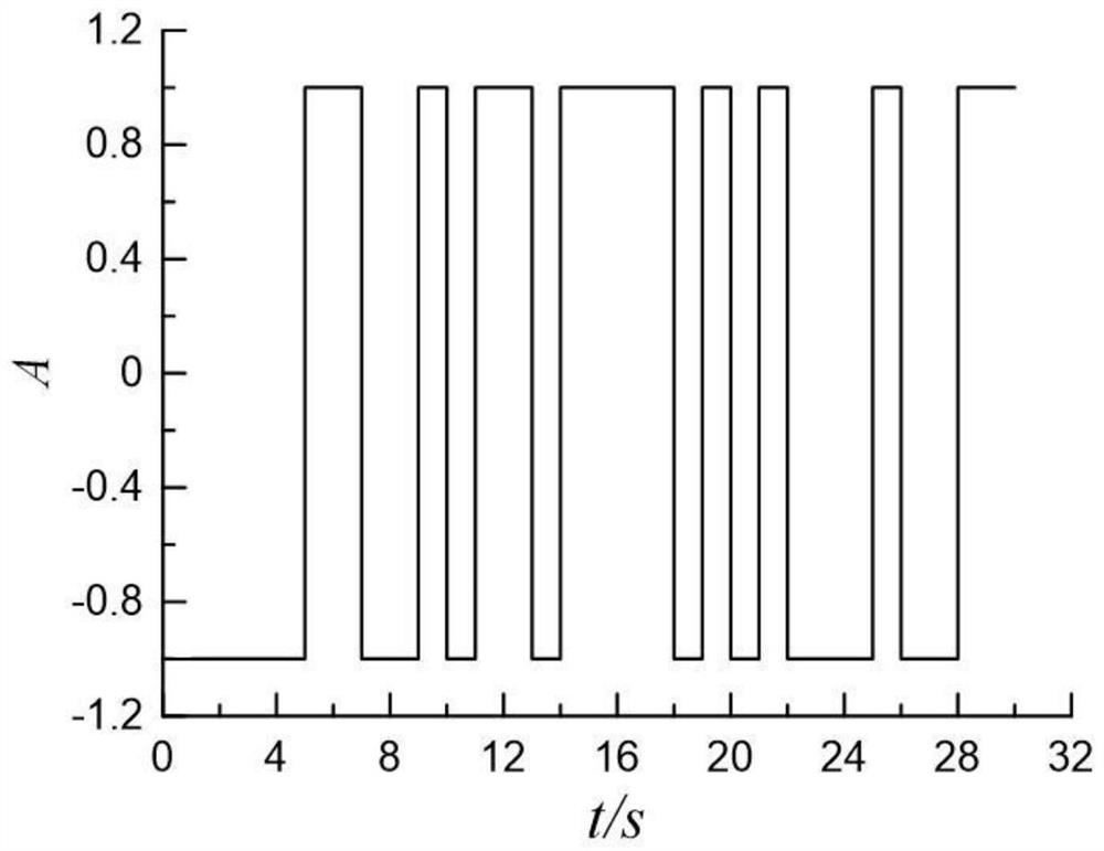 Related identification method for transient electromagnetic weak polarization response