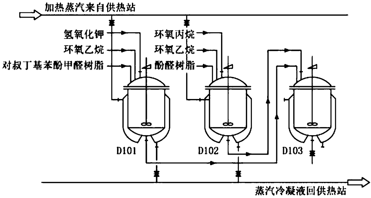 Production device of RI-01 crude oil demulsifier